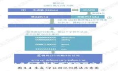 2023年最佳虚拟币钱包下载