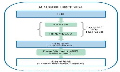 
区块链钱包销毁的方法及其影响解析