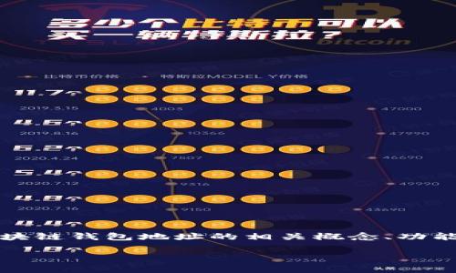 提示：为了确保您获得最准确的信息，本文将涉及区块链钱包地址的相关概念、功能以及可能的误解。以下是根据您的请求生成的内容。

区块链中是否存在钱包地址？深入解析与常见误解