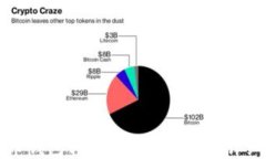 比特币钱包转账至Tokenim的