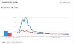 正在处理您的请求...