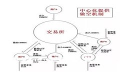 什么是冷钱包？如何选择