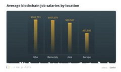 Tokenim钱包私钥的作用及安