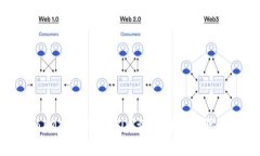 如何查询TokenIM转币的TXI