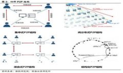 数字货币如何安全地转入
