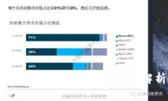 Tokenim钱包提现需要密码吗