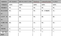 如何通过TokenTokenim钱包实