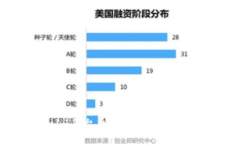 如何在Tokenim平台上安全存储狗狗币（Dogecoin）