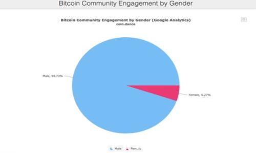 
如何安全有效地下载钱包软件：全面指南