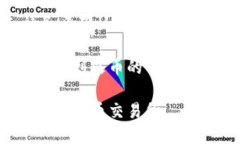 注意：在进行任何加密货