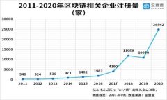 数字货币钱包私钥的区别