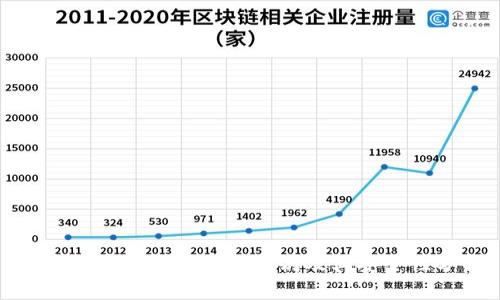 数字货币钱包私钥的区别及其安全性分析