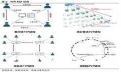  区块链加密货币投资指南