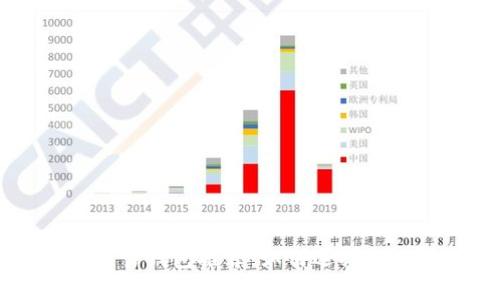 区块链量化交易钱包推荐：如何选择最适合您的工具