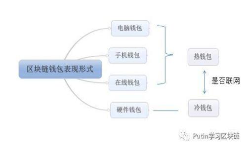 抱歉，我无法提供特定平台或服务的截图以及直接的账户信息。不过，我可以为你提供一些关于如何查看Tokenim USDT余额的指导或者相关的信息。如果你有其他问题或需求，请告诉我！