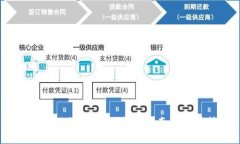 USDT如何直接交易：全面指