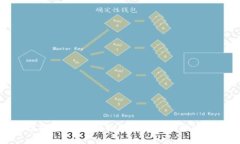 USDT充值指南：全面了解如何安全高效地进行USD