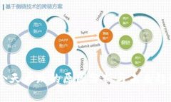 币圈今天大跌的原因分析