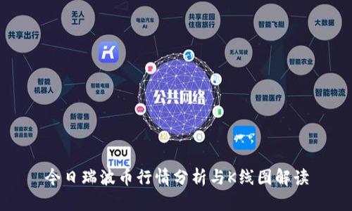 今日瑞波币行情分析与K线图解读