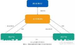 Tokenim安卓版app下载：如何