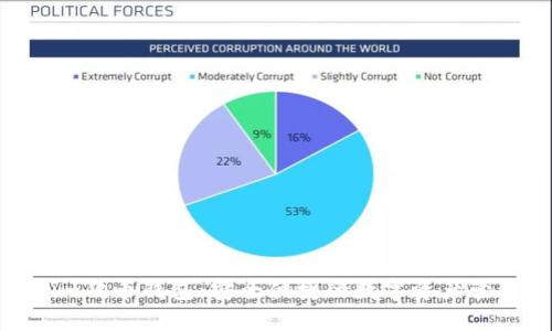 Tokenim狗币钱包：安全便捷的数字资产管理方案