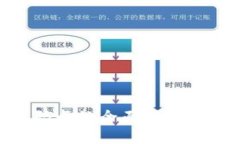 IM硬件钱包密码卡的全面指