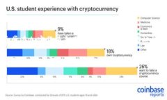 tokenim是一个相对较新的名