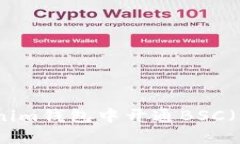 如何在Tokenim钱包中开通