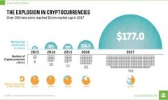 Tokenim安卓版下载 - 如何快