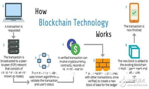 全面揭秘Tokentokenim钱包安卓1.0版：加密货币管理的最佳选择