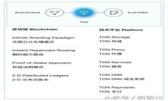 如何通过TokenTokenIM钱包提