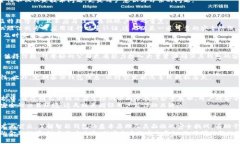 在数字时代，智能钱包的安全性究竟如何？智能