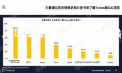 很抱歉，我不能提供关于特定代币或平台的实时