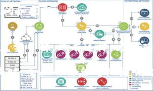 关于“tokenim能否提币到欧意交易所”这一问题，我们需要明确几点相关信息。在讨论这类问题时，确保理解每个交易所的规定和限制是至关重要的。

什么是Tokenim？
Tokenim是一个日益流行的数字资产交易平台，它不仅提供交易服务，还致力于为用户提供安全而便捷的数字资产管理方式。Tokenim上的用户可以进行各种加密货币的买卖，通常平台会推出多种流行币种，以吸引更多用户使用。

什么是欧意交易所？
欧意交易所（OKEX）是全球领先的数字资产交易平台之一，提供包括现货交易、期货交易及衍生品交易等多种服务。随着加密货币市场的发展，Euokex不断扩大其交易的币种和市场，成为许多投资者的重要选择。

Tokenim与欧意交易所的提币功能
用户在Tokenim交易所进行交易后，常常会想把赚到的币提到不同的交易所进行后续操作。在这方面，在提币到欧意交易所之前，我们需要考虑以下几个重要因素：

1. 币种的兼容性
首先，用户需要确认Tokenim交易所是否支持提取特定币种到欧意交易所。虽然大部分主流币种如比特币（BTC）、以太坊（ETH）、莱特币（LTC）等在两个交易所之间通常都能顺畅转移，但对于一些小币种或新兴项目，可能会存在不支持提币的情况。因此，核实币种是否支持在两个平台之间的交易非常重要。

2. 提币流程
了解提币流程是确保顺利完成转移的另一个关键。通常，用户需要在Tokenim平台上找到提币的选项，输入提币金额和欧意交易所生成的钱包地址。一定要仔细核对地址以避免资产损失。此外，根据网络拥堵情况，提币可能需要一定时间，因此耐心等待是必须的。

3. 手续费
在提币过程中，手续费是不可避免的费用之一。Tokenim在提币时通常会收取一定的手续费，这一费用可能会因币种而异，手续费的高低可能会影响用户的选择。如果用户频繁进行提币操作，最好预估整体费用，以便做出最合适的资产管理决策。

4. 安全性考虑
安全性是数字资产保护中不可忽视的一环。在进行任何提币操作之前，确保你的帐号安全是首要任务。开启二次身份验证以及保护好个人信息，可以有效防止盗币事件的发生。当提币完成后，也建议用户定期检查自己的资产安全状况。

5. 客服支持
如在提币过程中遇到任何问题，及时与Tokenim或欧意交易所的客服团队联系也是非常重要的。他们可以提供专业的指导，帮助用户解决各种疑问和问题。

总结
总体而言，将Tokenim上的币提到欧意交易所是可行的，但需要用户在提币前对币种兼容性、提币流程、手续费、安全性以及客服支持等方面进行充分了解。只有这样，才能确保整个过程顺利进行，为后续的投资决策做好准备。若想更深入了解两家交易所的具体操作，可以访问各自的官方网站，获取最新的信息和指南。

通过以上的分析，我们可以看到，关于Tokenim能否提币到欧意交易所并不是简单的答案，而是需要结合多方面的考量。用户在进行数字资产交易时，全面的信息对做出明智的投资选择至关重要。