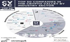 如何通过Tokenim钱包实现糖果变现：详细指南与技