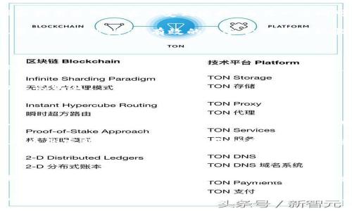 xiaozhang火币币币交易的Tokenim：掌握数字货币投资新机遇/xiaozhang

火币, 币币交易, Tokenim/guanjianci

引言：数字货币交易的兴起

随着区块链技术的快速发展，数字货币如雨后春笋般涌现出来，吸引着越来越多的投资者。而火币交易所凭借其超高的安全性、操作简便性和丰富的交易品种，成为了全球用户首选的数字货币交易平台之一。在这个背景下，Tokenim作为火币平台上的一种新型交易方式，正逐步引起广泛关注。

什么是Tokenim？

Tokenim是一种货币交易模式，通过火币平台提供的币币交易服务，用户能够以更加灵活和高效的方式买卖多种数字资产。不同于传统的法币交易，Tokenim允许用户在各种区块链资产之间进行直接交换。这种交易方式不仅提高了资金周转速度，还让用户在市场波动中敏捷应对，有效降低了交易成本。

火币的独特优势

火币交易所自2013年成立以来，凭借其对安全性和用户体验的高度重视，建立了极其良好的行业口碑。相比其他交易平台，火币的注册门槛低，并且提供了多种法币充值和提现渠道。这使得新用户能够更快地适应该平台，享受数字资产交易所带来的各种便利。

此外，火币还提供了极其丰富的市场信息和交易工具。不论你是初学者还是资深投资者，都能在这里找到合适的帮助和指导。在Tokenim的交易过程中，火币更是整合了多种技术分析工具，帮助投资者在海量的数据中筛选出价值资产。

Tokenim的操作流程

在火币上进行Tokenim交易，流程简单明了。首先，用户需要在火币平台注册账号并完成身份验证。接着，通过所需的法币方式进行充值，你就可以开始探索Tokenim交易。选择目标币种，输入交易数量，确认订单后，系统会自动匹配交易，交易完成后，你的数字资产将直接转入你的火币账户。

这个过程突显了Tokenim交易的方便快捷，让用户可以充分利用市场机会。同时，火币平台提供的智能合约和去中心化交易的功能，也大大提高了交易的安全性和透明度。

市场分析与投资机会

在Tokenim交易市场中，用户不仅仅是追求利润最大化，还需关注市场的竞争格局和潜在风险。市场上有些数字货币因项目实力强和技术基础扎实而受到追捧，而另一些则可能由于缺乏实质性落地而迅速消亡。因此，投资者在选择交易币种时，应早做功课，多渠道获取信息。

同时，数字货币市场的波动性也意味着投资机会与风险并存。用户应尝试定期分析市场趋势，合理分散投资，控制风险，以确保实现资产的保值增值。有效的风险管理是实现长期盈利的关键。

如何选择Tokenim交易对？

选择合适的Tokenim交易对至关重要。用户在决定交易对时，应对不同币种的基本面、技术面和市场心理进行多维度分析。项目团队的技术实力、社区活跃度、应用场景等都是影响币种价值的重要因素。

此外，当前的市场行情也会直接影响用户的决策。用户需密切关注市场动态，灵活调整投资策略，尽可能把握交易机会，实现资产的更高收益。

火币的安全及客户服务

关于火币的安全性，用户无须过于担心。平台采用了多重安全防护措施，包括冷钱包存储、交易监控等，确保用户的数字资产安全不受侵犯。此外，火币还拥有一支专业的客户服务团队，以解答用户在Tokenim交易中遇到的问题。

在遇到交易问题时，用户可通过火币的在线客服、客服热线及邮件等多种方式得到及时的回应。即便是在市场波动剧烈的情况下，火币的客服团队也能有效帮助用户作出快速反应，降低不必要的损失。

总结：Tokenim的未来展望

总的来说，火币的Tokenim交易模式为用户提供了灵活、多样的投资选择，使得数字货币的世界更为丰富多彩。随着市场的不断成熟和技术的不断进步，Tokenim有望在未来吸引更多投资者关注，成为数字货币交易的主流方式之一。

广阔的市场潜力和不断增长的用户需求，使得火币平台能够继续其服务。展望未来，Tokenim交易将会结合更多创新技术，助力用户更好地进行数字资产管理和增值，迎接更美好的数字金融时代。