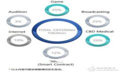 虚拟币爆仓的含义解析与风险管理