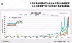 Tokenim提币问题解析及解决方案，让你轻松解决提