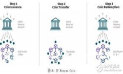 如何通过Tokenim平台安全地收取USDT？