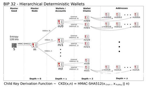 使用 TokenIM 的回滚功能：安全的资产管理与数据库恢复策略