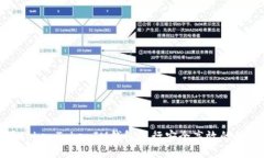 如何使用TokenTokenIM钱包进行安全高效的转账与收