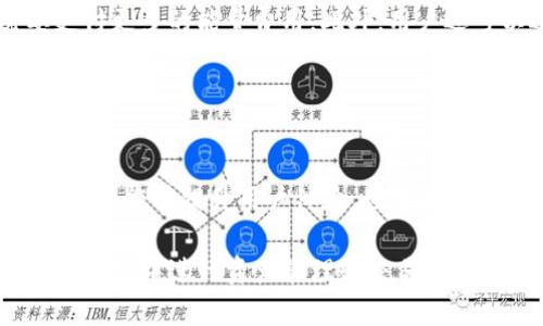 “Tokenim的带宽和能量”这一概念可以从区块链、加密货币和分布式网络等角度来理解。以下是对这两个术语的详细解释：

### 带宽（Bandwidth）

定义和意义
在区块链和加密货币的上下文中，带宽通常指的是网络在特定时间内能够处理和传输的数据量。这包括交易数据、智能合约数据以及用户交互所需的信息。带宽越高，意味着网络能够快速处理更多的交易，减少延迟，提高用户体验。

Tokenim的带宽特性
Tokenim是一种基于区块链技术的资产管理和交易系统，它的带宽特性使得用户能够在较短时间内完成资产的转移和交易。这种高效的数据传输能力不仅体现在交易速度上，还关系到网络的稳定性和安全性。通过带宽的使用，Tokenim能够确保交易在高峰时期也能顺利进行，减少网络拥堵的问题。

### 能量（Energy）

定义和相关性
在区块链技术中，能量通常用于描述处理交易和执行智能合约所需的计算资源。在许多区块链网络中，用户需要支付能量费用以获得交易的执行。这种能量费用通常与网络的运行成本和资源消耗直接相关。为了确保网络的健康发展，合理的能量管理成为核心要素。

Tokenim的能量管理
Tokenim系统设计了灵活的能量管理机制，使用户能够有效控制其交易成本和资源使用。通过动态调整能量需求，用户可以在不同的市场条件下实现成本的最。此外，Tokenim还通过激励机制鼓励用户合理使用能量，降低整体网络的负担。

### 带宽与能量的关系

动态平衡与
在Tokenim的设计中，带宽和能量之间的关系是动态平衡的。带宽的提升能够直接影响能量的消耗，反之亦然。当网络带宽充裕时，交易的处理速度加快，所需的能量也会相应降低。然而，若网络带宽受到限制，交易可能会积压，导致能量消耗的增加。因此，管理带宽和能量变得至关重要，以实现网络的最佳性能。

实际应用场景
在实际应用中，用户在做出交易决策时，需要考虑带宽和能量的平衡。例如，在高峰期，尽管带宽有限但用户急需完成交易，此时可能需要支付更多的能量费用。此外，用户还可以选择在带宽较低的时段进行交易，从而节省能量成本，交易体验。

### 总结

未来展望
随着区块链技术的不断演进，Tokenim在带宽和能量管理方面的创新将会引领行业的发展方向。通过不断网络架构和资源管理，Tokenim不仅能够提升用户体验，也将为整个区块链生态的可持续发展打下坚实的基础。在未来，带宽与能量的高效结合将使得Tokenim在市场中占据更为重要的地位。

通过以上分析，我们可以看到，在资源有限的网络环境中，Tokenim如何通过有效管理带宽和能量以提高交易效率，确保用户能够在舒适的环境中进行资产管理和交易。这是一个相互关联、相辅相成的系统，值得每位用户关注和理解。