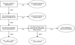 如何查询Tokenim钱包地址？简单步骤与实用技巧