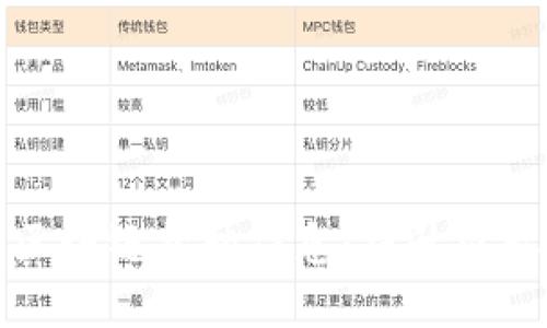 如何撰写吸引人的区块链招聘信息：提升求职者的兴趣与参与度