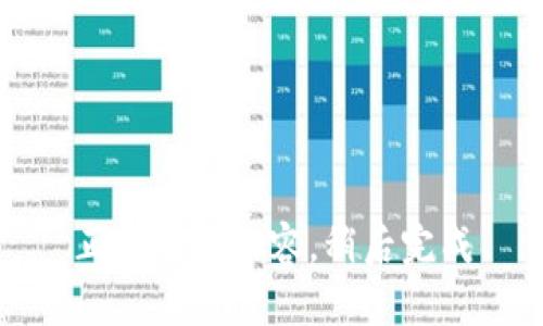 正在撰写内容，稍后完成