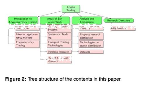 Tokenim是一种数字钱包，但它并不属于冷钱包。为了更好地理解Tokenim的特性，我们首先需要对冷钱包和热钱包进行对比。

冷钱包与热钱包的定义

冷钱包是指没有连接到互联网的加密货币存储设备。由于断网，冷钱包极大地降低了黑客攻击的风险，安全性高，因此常常被用于长期存储和保护大额资产。常见的冷钱包形式包括硬件钱包（如Ledger和Trezor）、纸钱包等。

相对而言，热钱包则是连接到互联网的数字资产存储服务。由于其便捷性，热钱包通常被用于日常交易和小额支付。例如，许多交易平台和移动应用都提供热钱包服务，方便用户随时管理和转移资金。

Tokenim的定位

Tokenim主要是一款为了支持加密货币交易和管理而设计的数字钱包，通常在其功能上更倾向于提供便捷的交易体验。因此，Tokenim更接近热钱包的特性。用户可以通过应用随时查看资产、进行交易，同时获得实时的市场动态。

Tokenim的功能优势

Tokenim作为一款数字钱包，具备多种功能，旨在提升用户在数字资产管理方面的体验。其中包括多币种支持、安全性保障、用户友好的界面以及便捷的交易功能。

多币种支持

Tokenim支持多种类型的加密货币，用户可以在一个平台上管理不同的资产。这种集中管理的方式，为用户提供了更大的便利性，避免了在多个平台之间切换所带来的不便。

安全性保障

虽然Tokenim更多地被视为热钱包，但它也为用户提供了一些安全措施，例如双重认证、加密技术等，旨在保护用户的资产安全。尽管如此，用户仍需注意定期检查和更新钱包的安全设置，以确保最优的保护。

用户友好的界面

Tokenim的用户界面设计直观易懂，适合不同层次的用户使用。从新手到经验丰富的投资者，都能轻松找到所需功能。这种设计理念使用户能够更专注于资产管理和交易，而不是被繁琐的操作流程所困扰。

便捷的交易功能

Tokenim支持快速交易，用户可以方便地进行买卖操作。这种便捷性吸引了许多习惯于快速交易的用户，特别是在市场波动较大的时候，能够及时抓住商机至关重要。

总结

虽然Tokenim具备多项增强用户体验的功能，但它并不属于冷钱包。如果您需要长时间安全存储大量资产，冷钱包将会是更优的选择。如果需要频繁交易和管理资产，Tokenim这样的热钱包则更为合适。选择何种类型的钱包，应根据个人需求、资产规模和使用习惯来决定。

通过对冷钱包和热钱包的分析，希望您能够做出适合自己的选择，实现资产的安全与灵活管理。