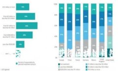 如何安全有效地获得区块链钱包？