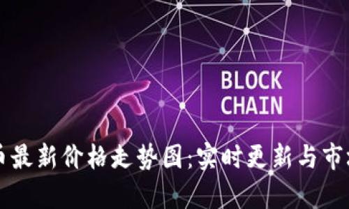 狗狗币最新价格走势图：实时更新与市场分析