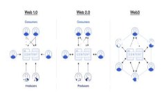在讨论“Tokenim一直未确认”的问题之前，我们先