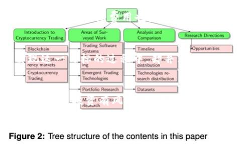 baioti加密货币钱包提现到银行卡的完整指南：步骤解析与注意事项/baioti
加密货币, 提现, 银行卡/guanjianci

引言
近年来，加密货币的普及让越来越多的人投资和交易数字货币。无论你是刚入门的新手，还是经验丰富的投资者，了解如何将加密货币提现到银行卡都是必要的技能。提现不仅是实现利润的重要步骤，也是你将加密货币变现的重要途径。在本文中，我们将深入剖析加密货币钱包提现的整个过程，帮助你顺利将资金转入银行卡。

第一步：选择合适的钱包
在提现之前，首先需要确认你使用的是哪种加密货币钱包。市面上有多种类型的钱包，例如热钱包、冷钱包、交易所钱包等。每种钱包的操作方式存在差异。因此，选择一个安全、易用的钱包非常重要。一些知名的热钱包包括Coinbase、Binance Wallet等，而冷钱包则提供了更高的安全性，比如Ledger和Trezor。

第二步：确认提现方式
一般来说，将加密货币提现到银行卡的流程主要有两个途径：一是通过交易所进行提现，二是通过点对点交易平台。对于新手来说，通过交易所进行提现是更为理想的方法。因为使用交易所可以大大降低操作的复杂性和风险。你需要选择一个支持你所持有加密货币的交易所，比如Coinbase、Binance、KuCoin等。

第三步：将加密货币转入交易所
一旦选择了交易所，你需要将你的加密货币钱包中的资金转入交易所账户。这个过程通常涉及生成一个存款地址，并通过你的钱包发送加密货币。在进行转账之前，请务必检查地址的准确性，任何错误都可能导致资金永久丢失。在确认转账后，等待网络确认，这个过程通常需要几分钟到几十分钟不等，具体时间取决于区块链网络的拥堵情况。

第四步：进行兑换
转账成功后，资金将会出现在你选择的交易所账户中。此时，你需要将加密货币兑换成法币（例如人民币、美元等）。大多数交易所提供简单的交易界面，使得用户能够方便地选择要兑换的金额及目标货币。在选择交易方式时，可以选择限价单或者市价单，根据自己的需求进行操作。完成兑换后，你的交易所账户将会显示相应的法币余额。

第五步：提现到银行卡
在交易所账户中拥有法币后，下一步就是提现到你的银行卡。不同交易所提供的提现方式可能会略有不同，一般情况下，你需要提供银行卡信息，例如开户行、银行卡号等。此外，有些交易所可能会要求进行身份验证。因此，请务必提前准备好相关的身份证明文件，如身份证或护照的复印件。

第六步：等待处理与到账
提现请求提交后，交易所会进行审核，审核通过后将资金转入你的银行卡。这个过程的时间因交易所不同而异，通常需要1到5个工作日。在等待期间，建议检查邮箱是否收到相关的提现处理通知。保持耐心，直到最后资金顺利到账。

注意事项
在整个提现过程中，有几个注意事项需要特别强调。首先，一定要确认交易所的信誉。选择知名度高且评价良好的交易所，可以较大程度上保障资金安全。其次，提现手续费用也应予以关注。不同交易所的提现费用可能会有差异，建议提前了解。此外，由于数字货币的价格波动极大，建议在市场较为稳定时进行提现，以获取更好的汇率。

文化关联性与个人情感
在与加密货币相关的交易中，很多投资者往往会提到对自由和自主的追求。这种对金融独立的渴望让许多人毅然决然地投身于数字货币的世界。然而，实现这一目标的过程中，却并非一帆风顺。提现的操作虽然简单，却充满了许多未知的风险和挑战。在多数情况下，保持冷静、慎重对待是成功的关键。

总结
提现加密货币到银行卡的过程虽然不算复杂，但每一个环节都需要严谨地去对待。希望通过本文的详细解析，能帮助你更好地理解并掌握提现的关键步骤。记住，投资有风险，入市需谨慎。在追求财富回报的同时，也要时刻保持对风险的警惕。通过学习和积累经验，相信你能够在未来的投资中获得可观的收益。 

最后，祝愿大家在加密货币的世界中一路顺风，获取丰厚的投资回报！将这一知识分享给更多的朋友，让更多人受益于加密货币的时代变革。